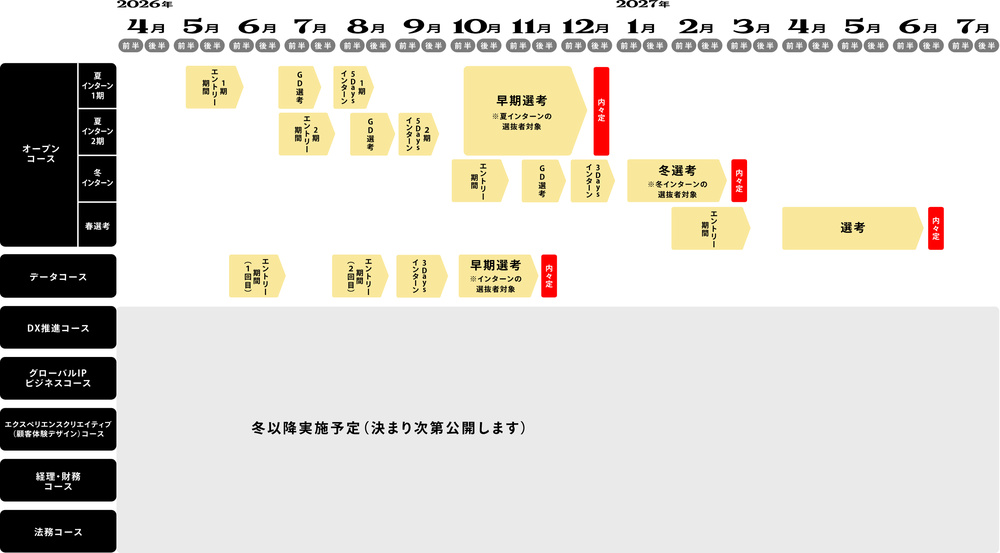 ADK公式の2028年入社スケジュール図。2026年4月から2027年7月までの月ごとに、オープンコースの夏インターン1期・2期、冬インターン、春選考と、データコースの流れ、初配属確定型コースは冬以降実施予定と示されている