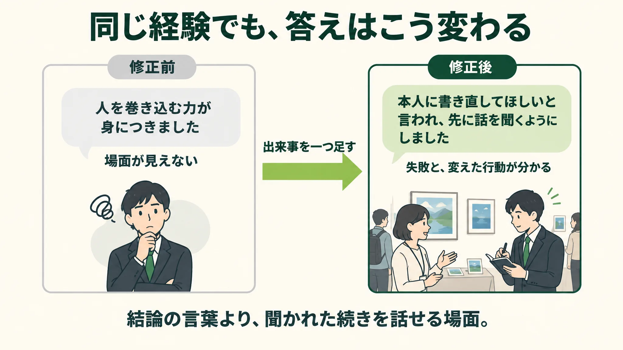 「人を巻き込む力が身につきました」という修正前の答えと、本人に書き直してほしいと言われて先に話を聞くようにしたという修正後の答えを並べた比較図