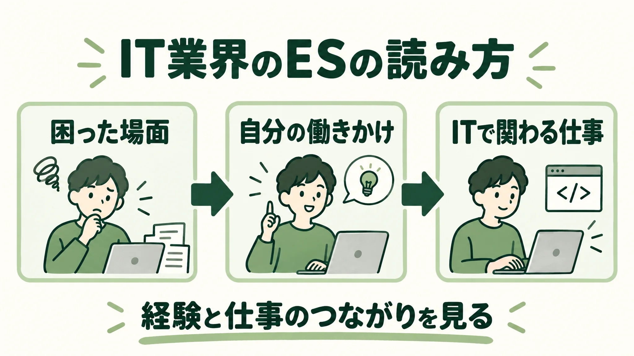 IT業界のESを、経験と仕事のつながりから読む順序